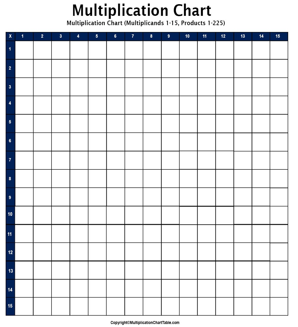 Blank Multiplication Chart Blank Multiplication Table