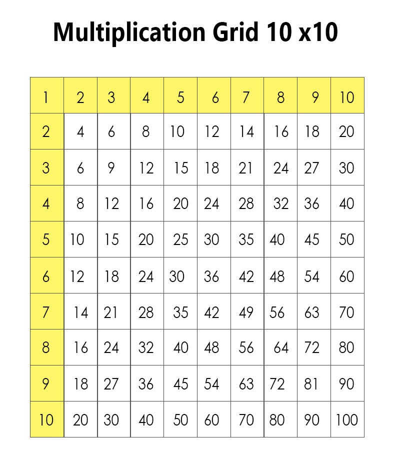 Multiplication Chart Grid 10x10