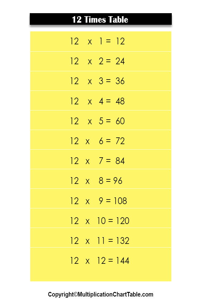 12 times table chart
