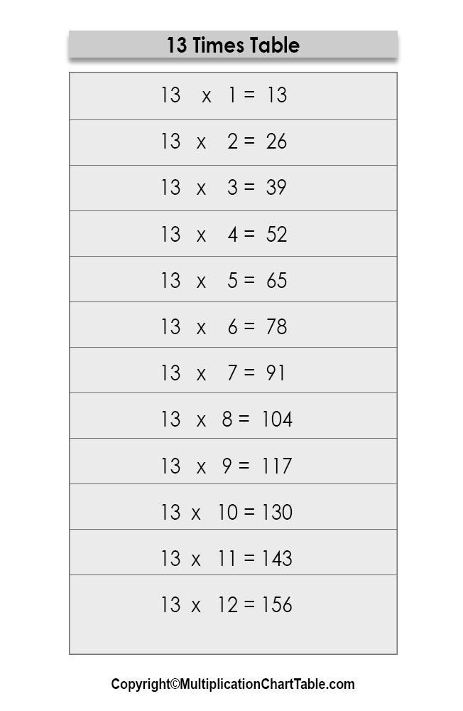 13 Times Table 13 Multiplication Table Chart 