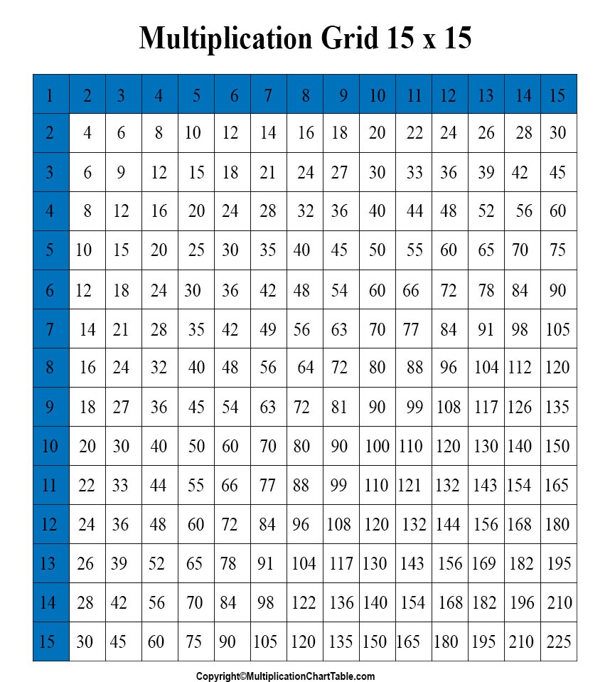 Multiplication Chart Grid 15x15