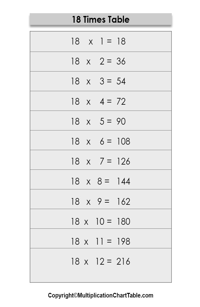 18 times table chart