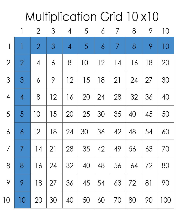 Multiplication 10x10 Times Tables