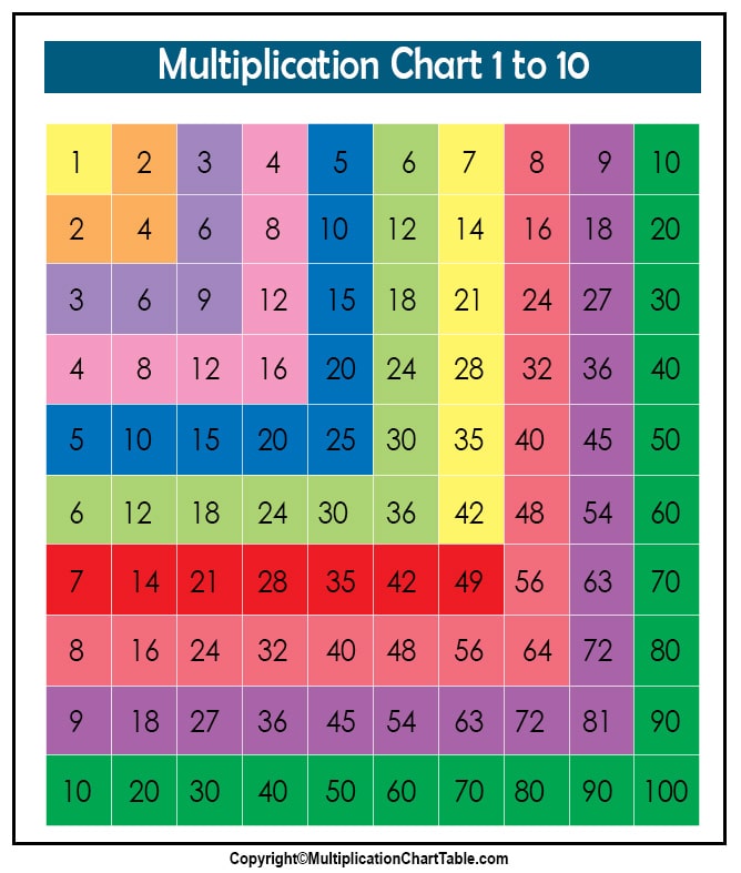 Printable Multiplication Table 1 10 Printable Templates