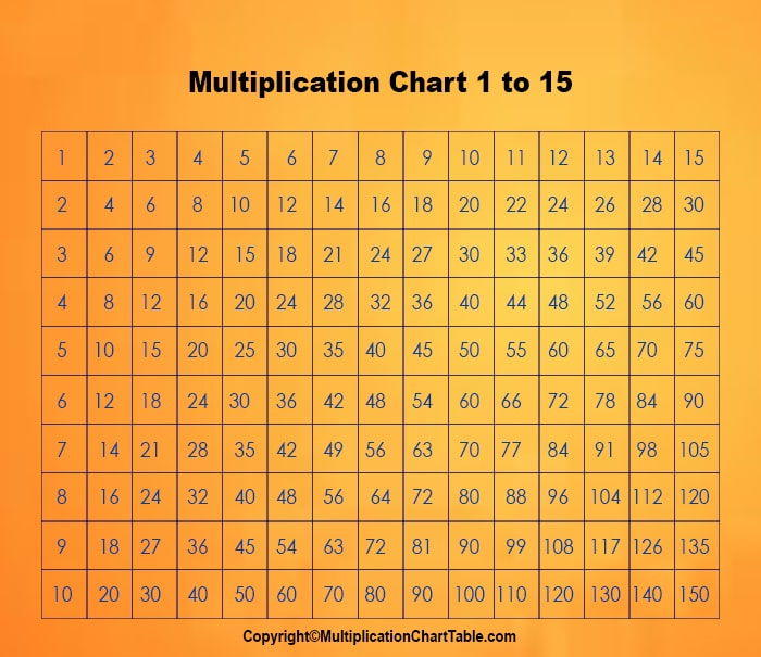 Multiplication Table 1-15