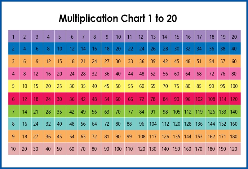 Multiplication Table 1-20