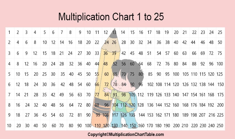 Multiplication Table 1-25