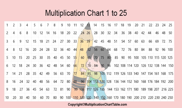 48 multiplication chart