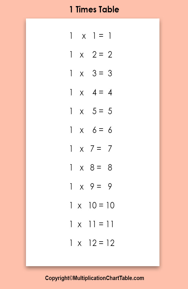 1 Times Table 1 Multiplication Table Chart 
