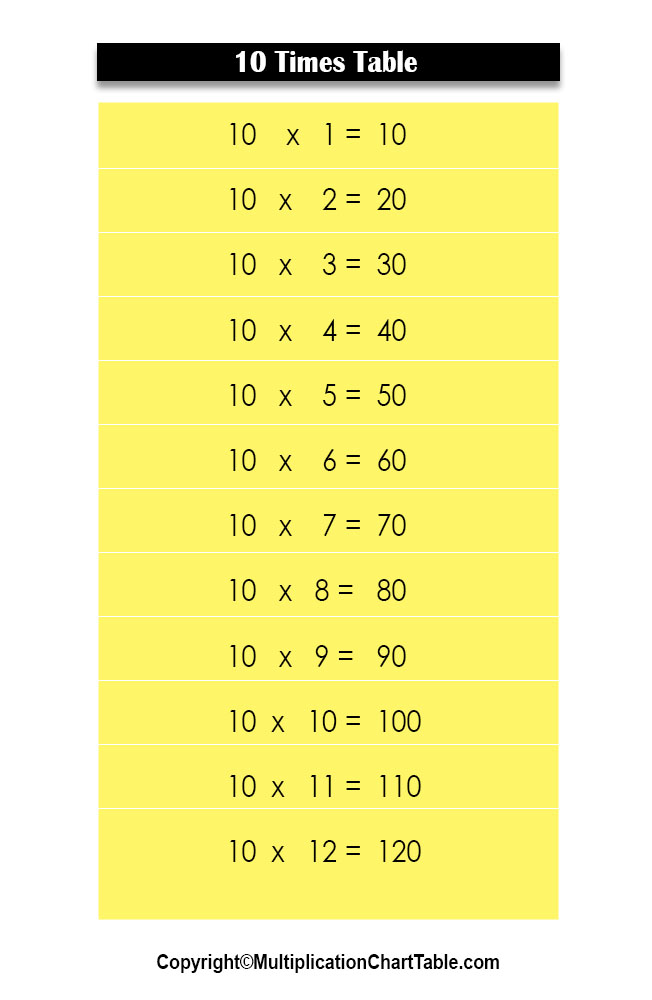 multiplication chart 10 times