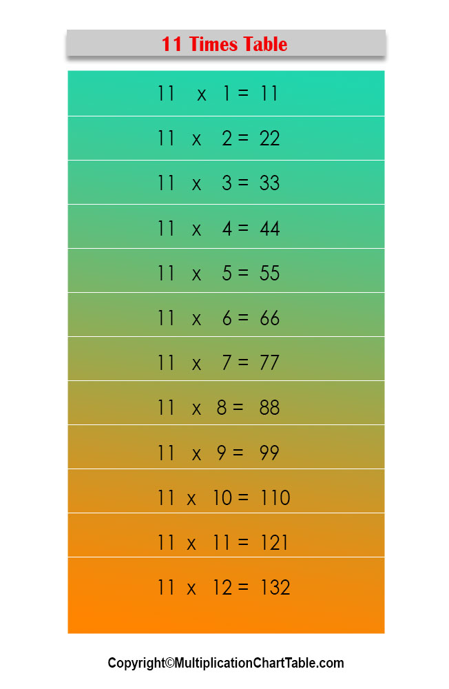 multiplication chart 11 times