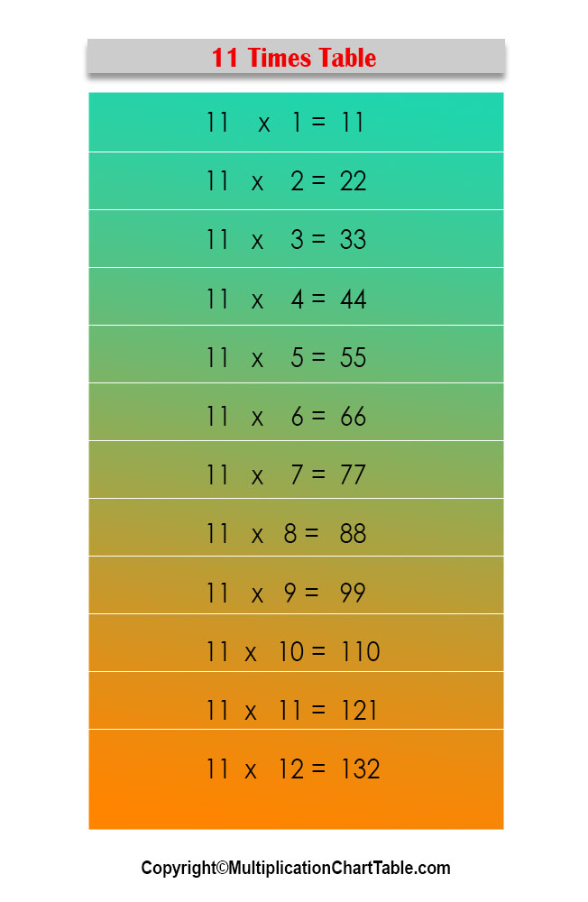 Eleven Time Tables
