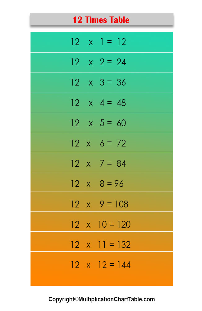 multiplication chart 12 times