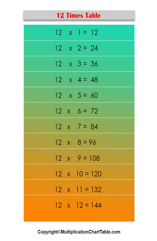 Is There A Trick For The 12 Times Tables