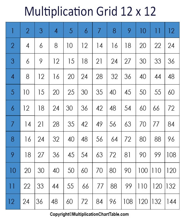Multiplication Chart 12x12 Times Tables Grid
