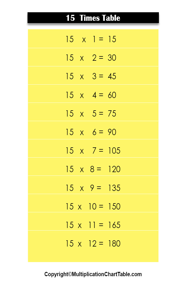 multiplication chart 15 times