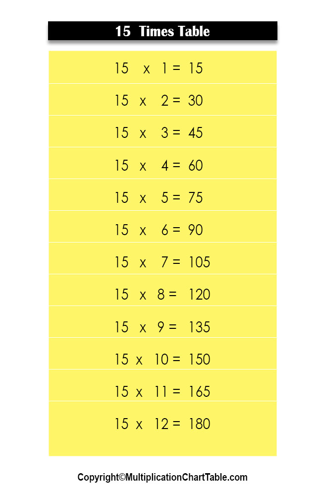 15 Times Table 15 Multiplication Table Chart 