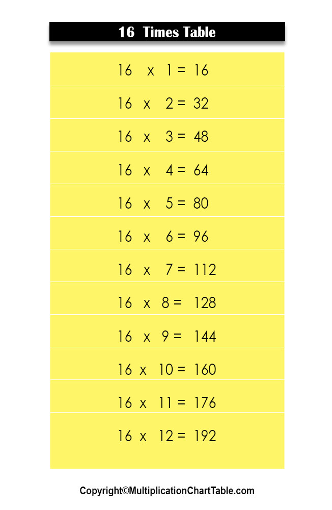 16 Times Table 16 Multiplication Table Chart 