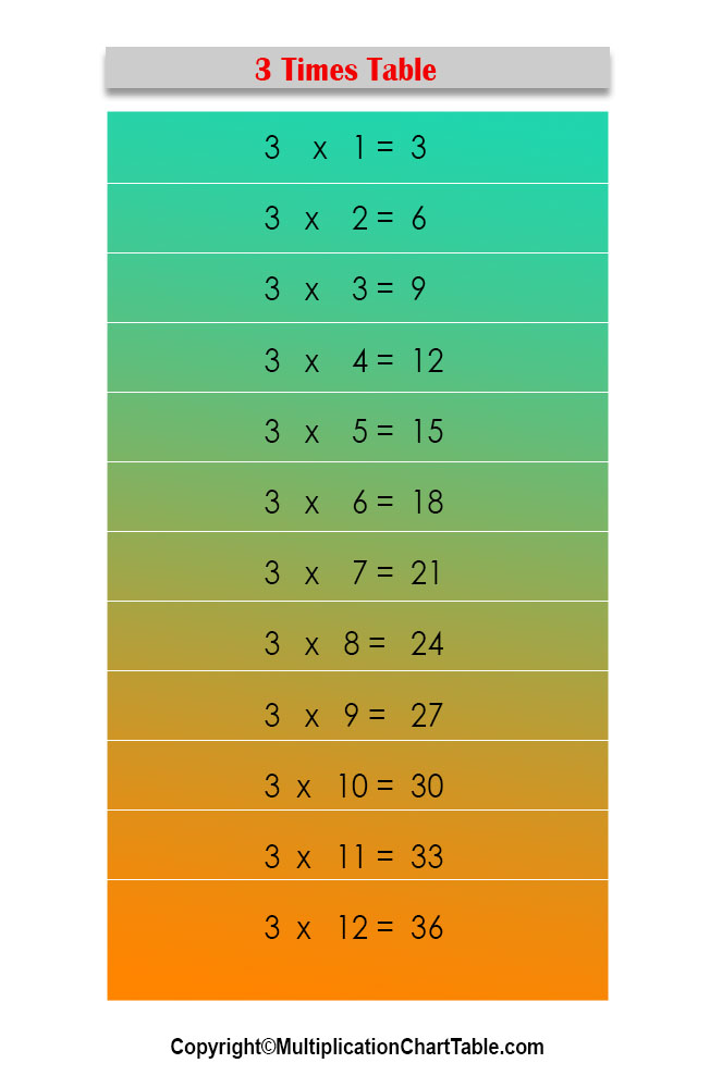multiplication chart 3 times