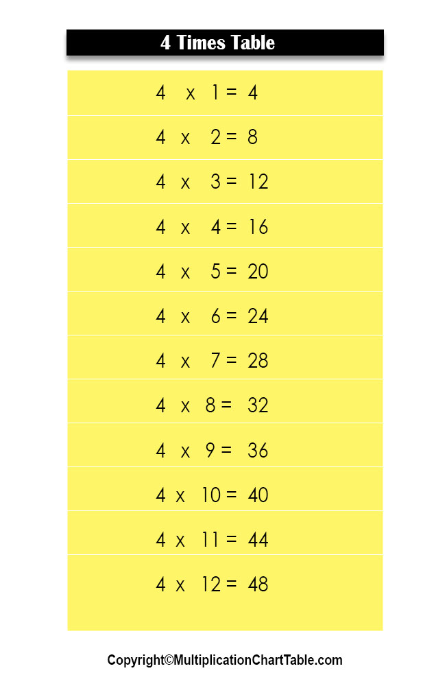 multiplication chart 4 times