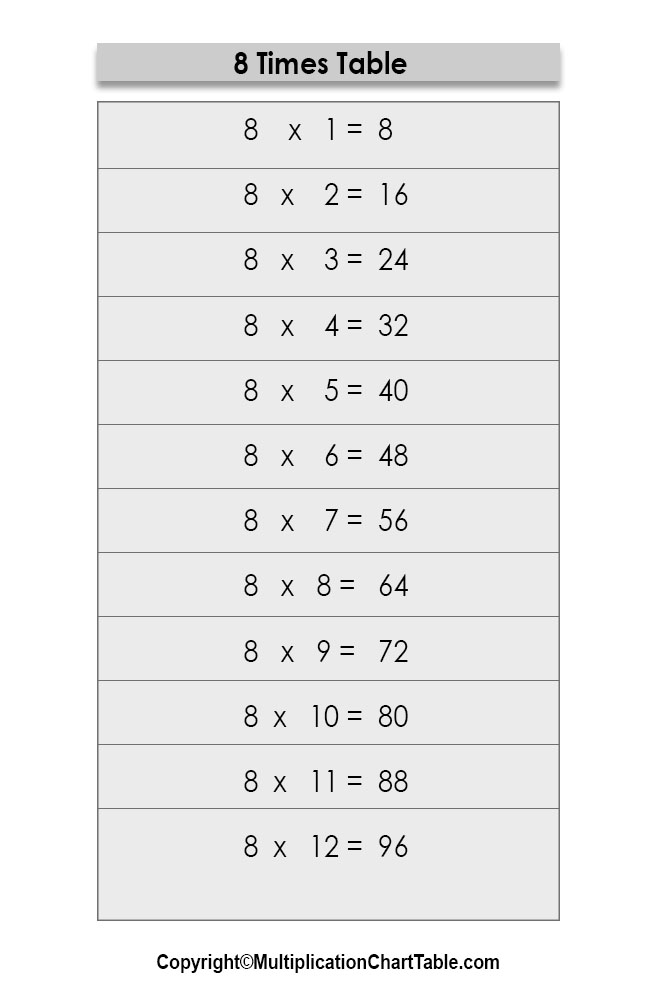 multiplication chart 8 times