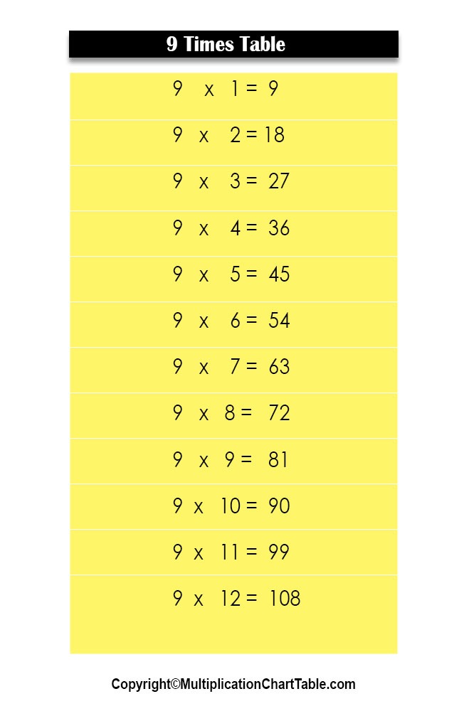 multiplication chart 9 times