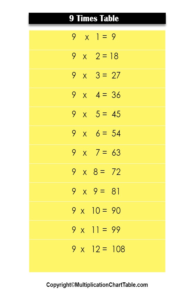 9 Times Table 9 Multiplication Table Chart 