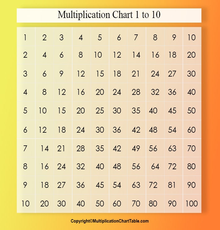 printable multiplication table 1-10 pdf