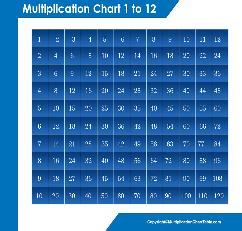 printable multiplication table 1-12 pdf