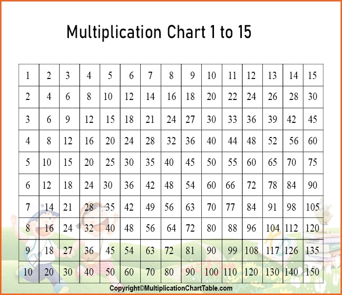 printable multiplication table 1-15 pdf