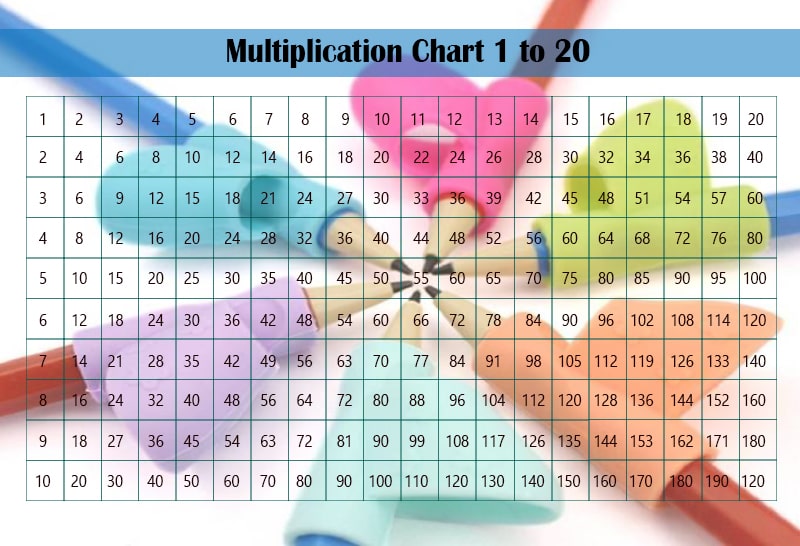 printable multiplication table 1-20 pdf