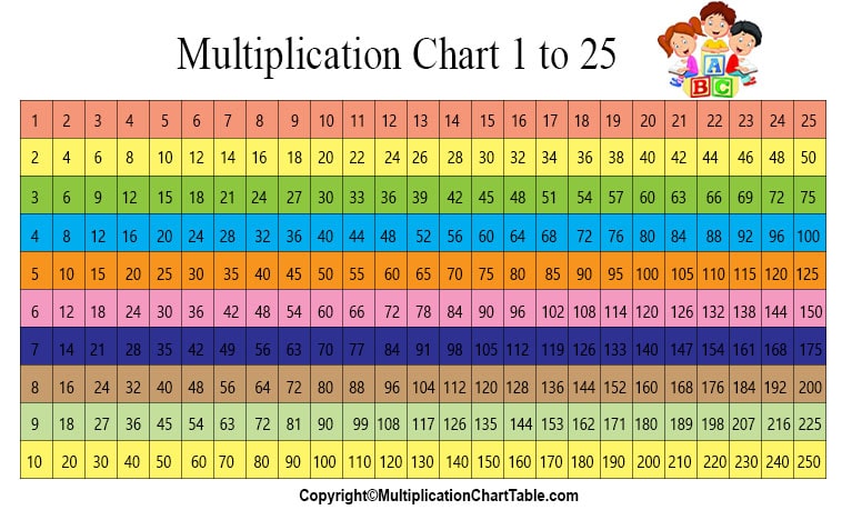 printable multiplication table 1-25 pdf