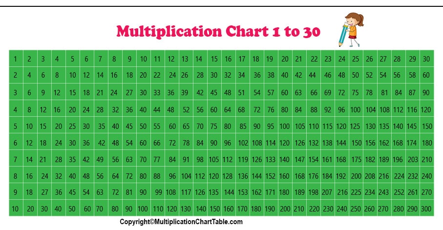 printable multiplication table 1-30 pdf