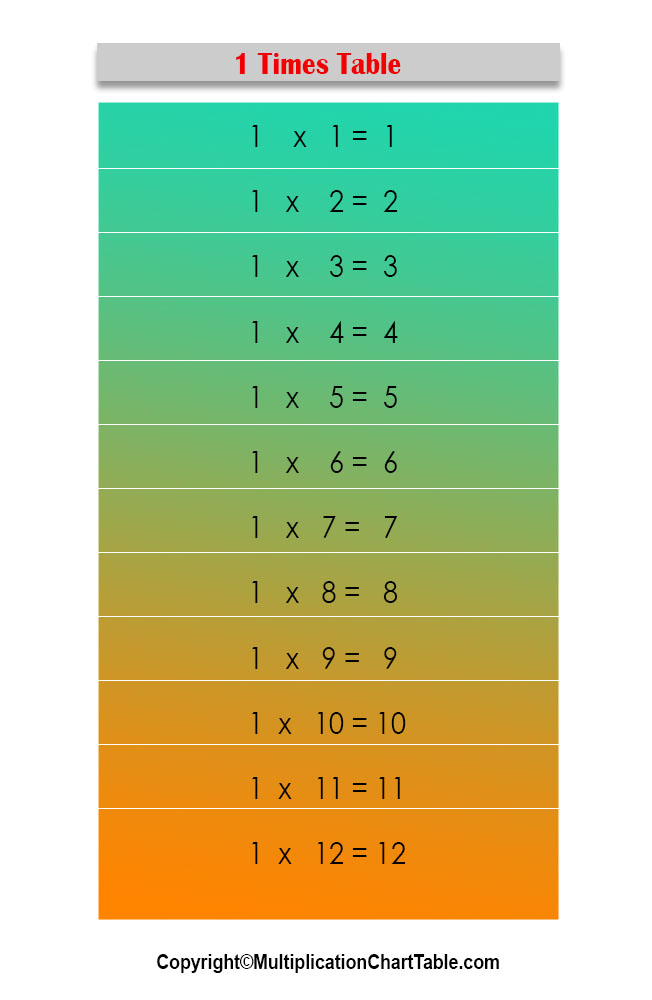 1 multiplication table