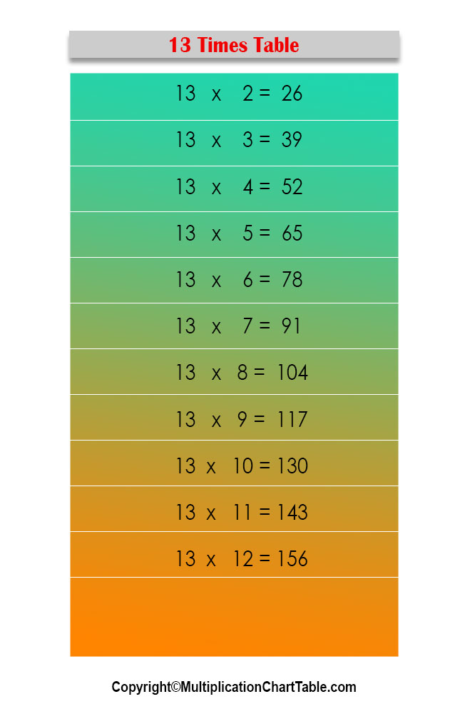 13 Times Table 13 Multiplication Table Chart 5063