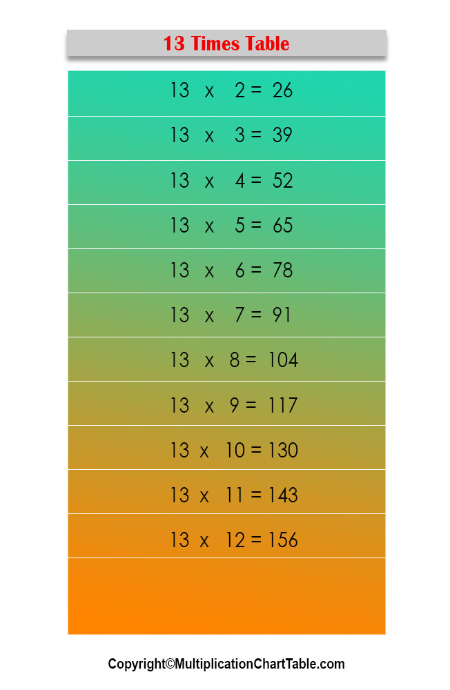  13 Times Table 13 Multiplication Table Chart 