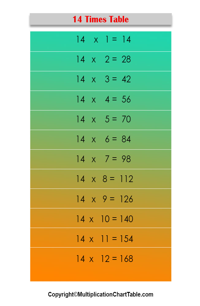 14 multiplication table