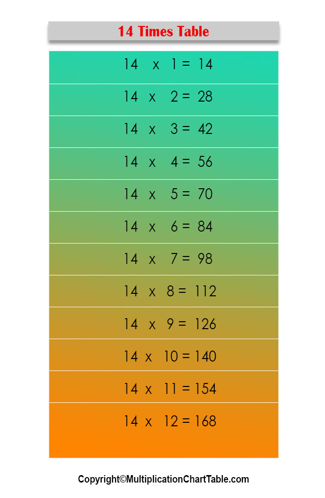  14 Times Table Multiplication Chart Exercise On 14 Times Table Blank Images And Photos Finder