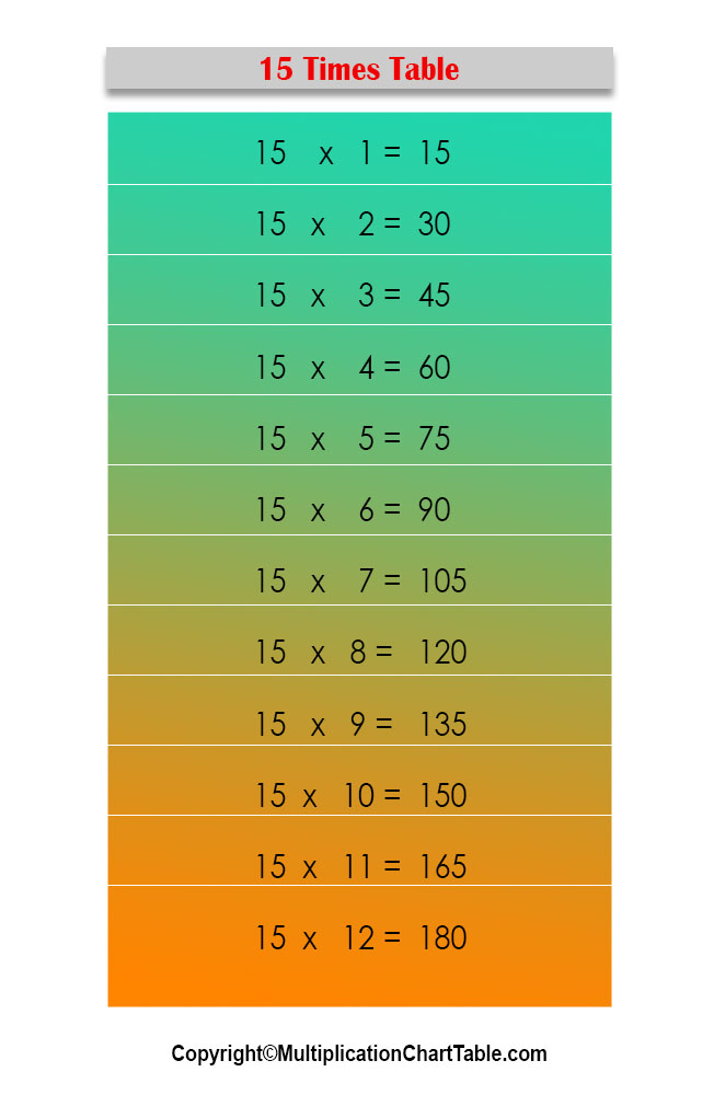 15 multiplication table
