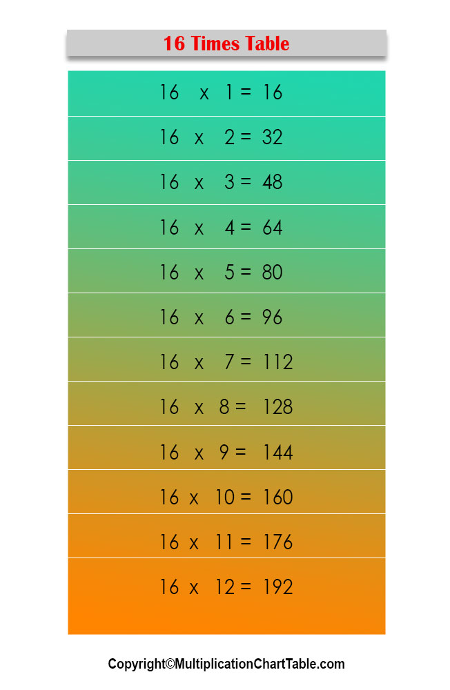 16 Times Table 16 Multiplication Table Chart 