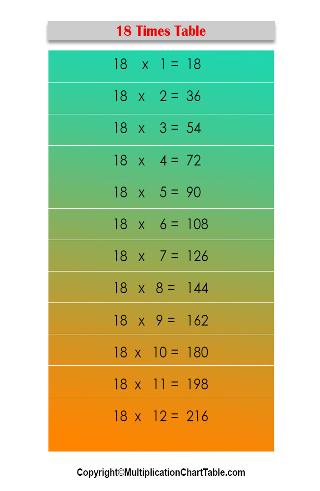 18 Times Table 18 Multiplication Table Chart 