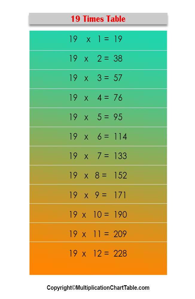 19 multiplication table