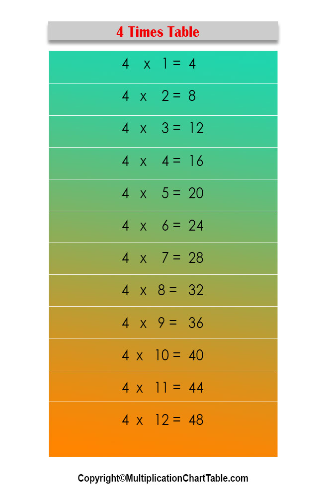 4 multiplication table