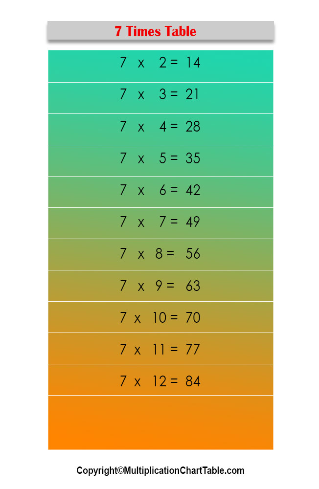 7 multiplication table