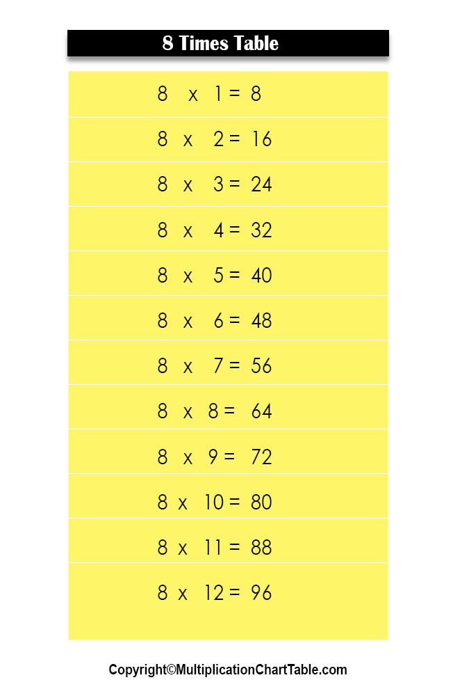 8 Times Table 8 Multiplication Table Chart 