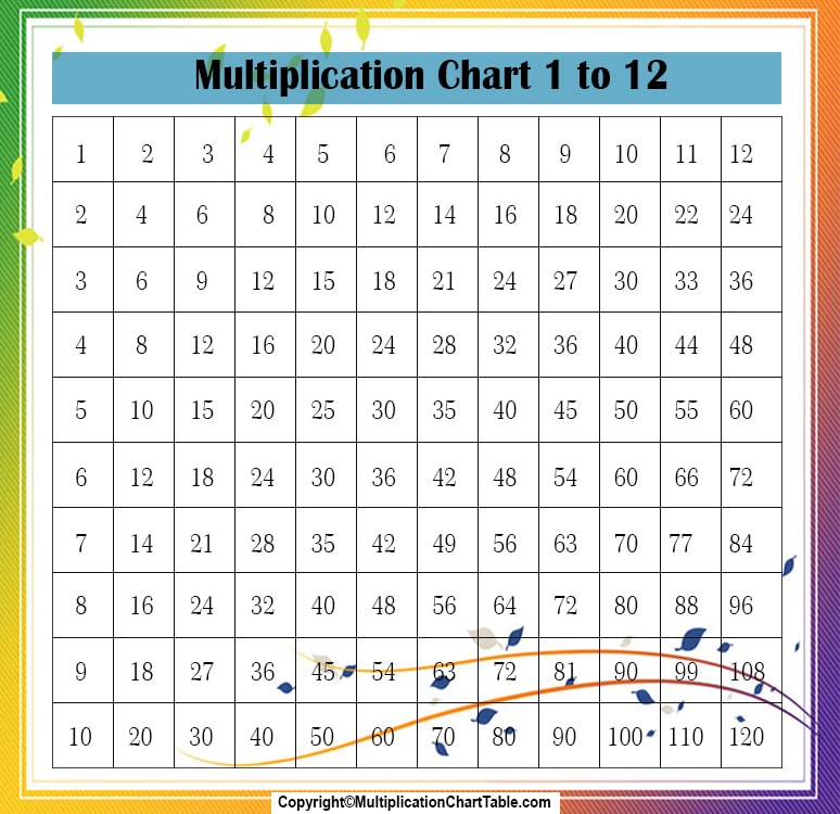 Times table 1-12 chart