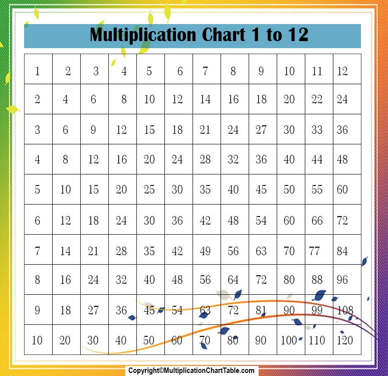 Multiplication Chart 1 Through 12