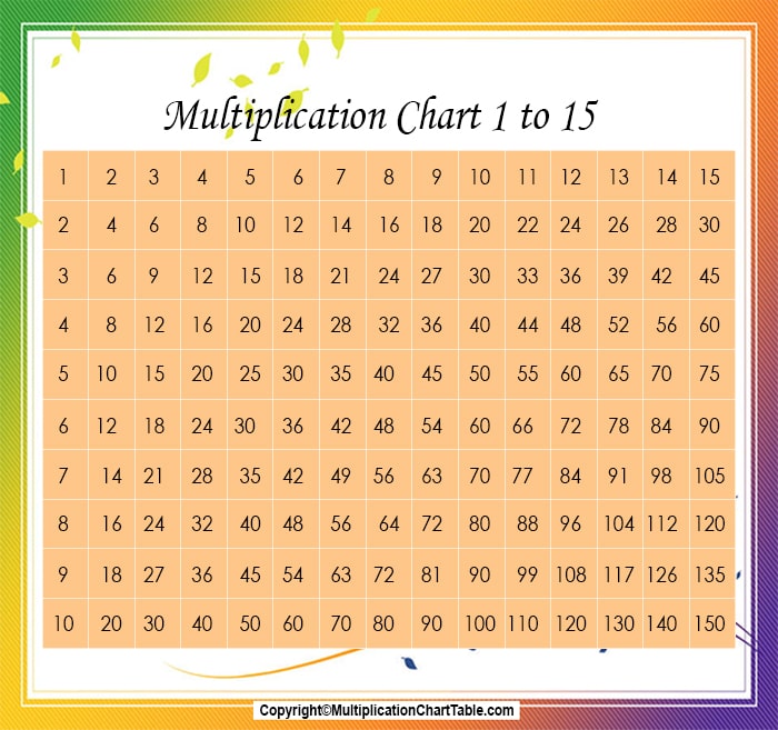 Times table 1-15 chart