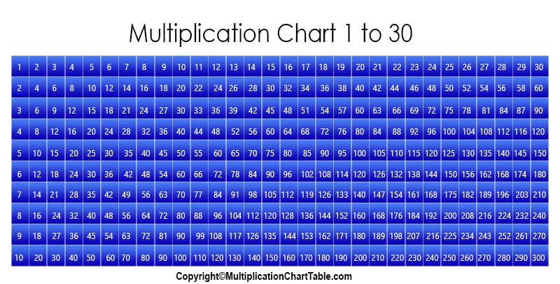 Times table 1-30 chart