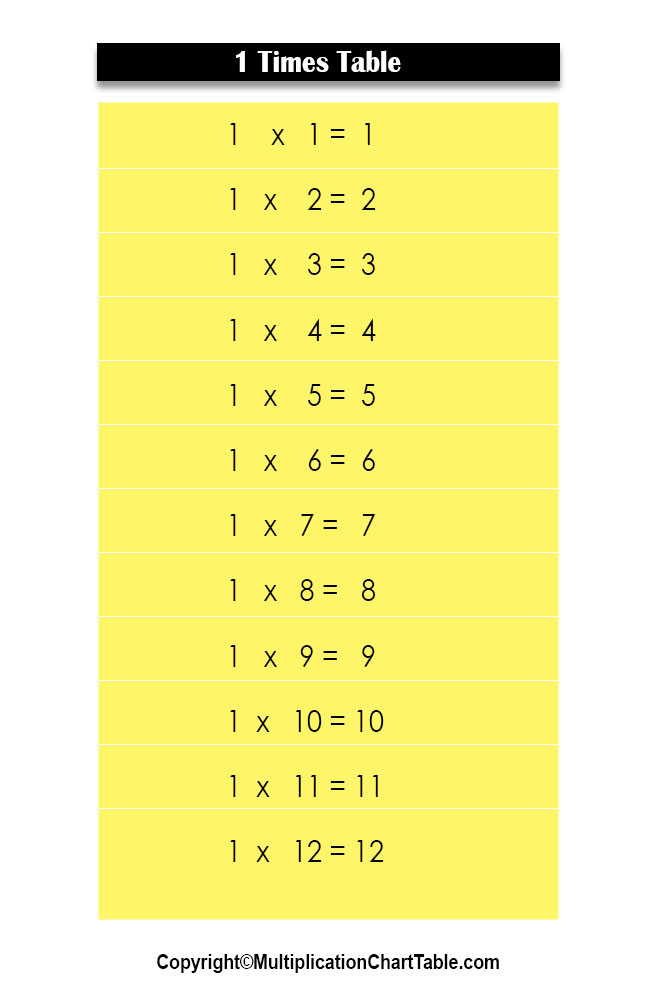 multiplication 1 times table
